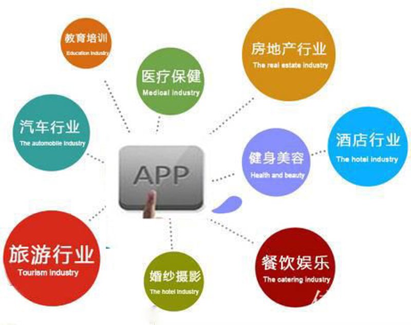 APP开发外包：紧跟科技潮流的新选择