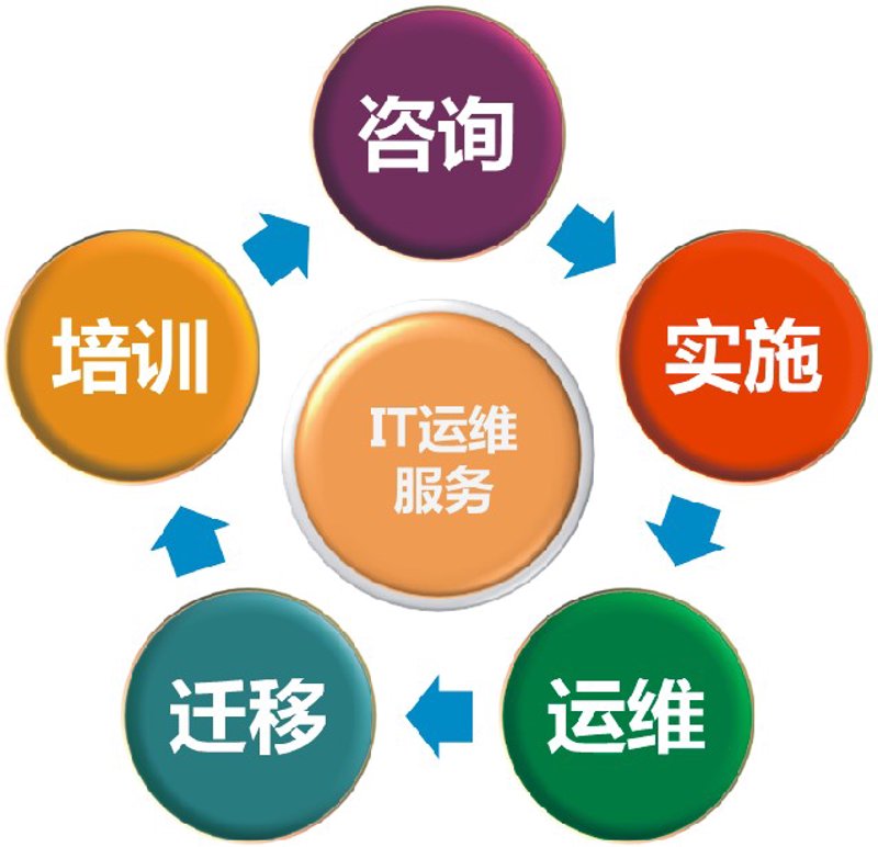 OA系统开发引领企业信息化管理新篇章